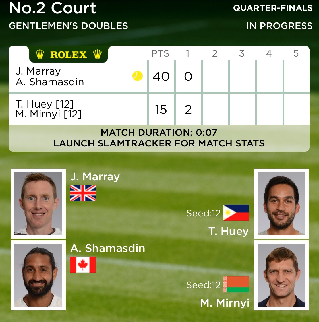 Mucha suerte a Toto <a href="/CCalneggia/">Cristian Calneggia</a> en su partido de dobles de Wimbledon