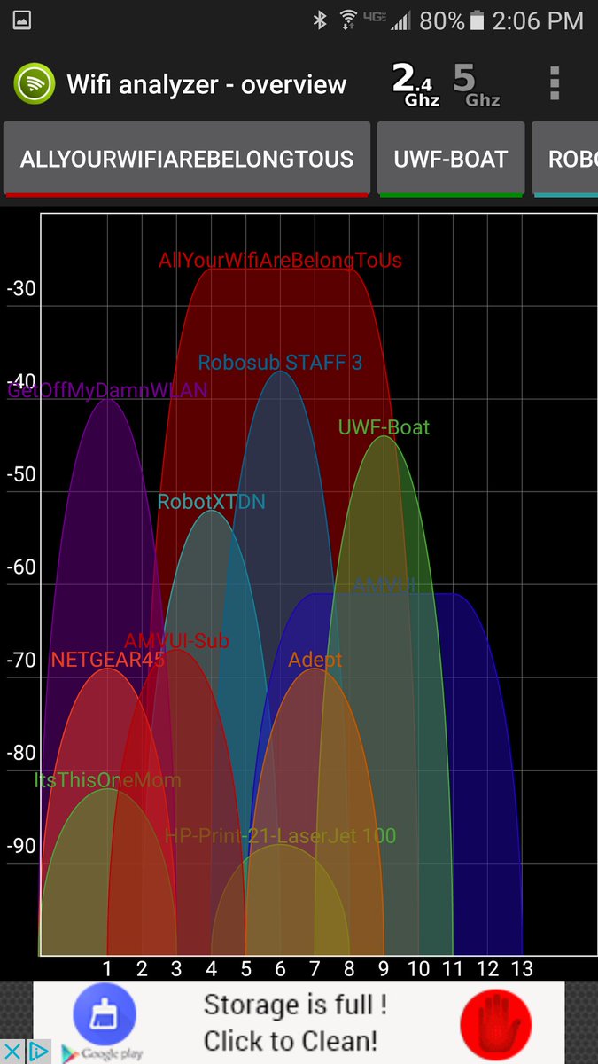 2_Hullz's tweet photo. The wifi channels over ground stations 
#RoboBoat #RoboNation @AUVSIFoundation https://t.co/9JaaK2KciQ