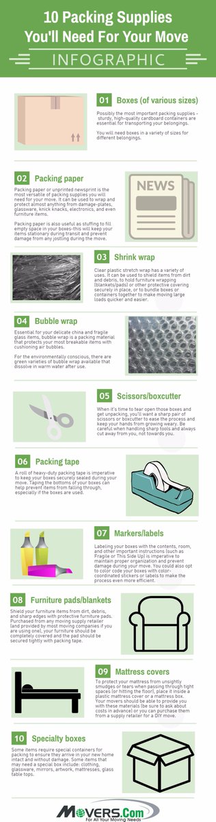 MoversCom's tweet photo. You'll need these 10 packing supplies for your move! #WednesdayWisdom #MovingInfographic https://t.co/E01Z6WrVTr