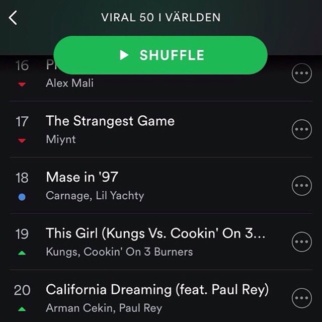 iAmPaulRey's tweet photo. #CaliforniaDreaming is number 20 on top viral in the world on Spotify. Yaaaaaaooooo @ArmanCekinMusic #2020records https://t.co/dGZYUMUjhZ