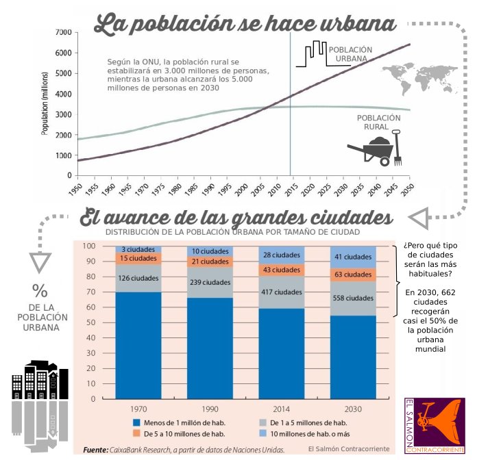 ¿Qué vamos a comer sin un mundo rural vivo? Atención a la estadística! <a href="/ElSalmonContra/">Salmón Contracorrien</a> <a href="/RevistaSABC/">Soberanía Alimentaria⏚🇵🇸</a> <a href="/ecologistas/">Ecologistas en Acción</a>
