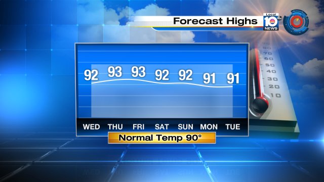 Hot Week Ahead with temperatures in the low 90s. @TrentAricTV says Heat Index values will be between 105°-110° https://t.co/iEZEBkRTyH