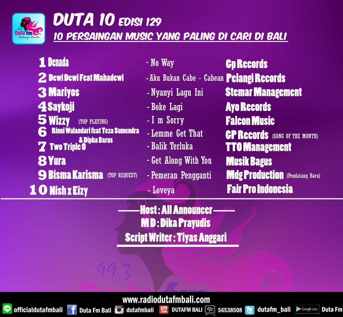 DUTAFM_BALI's tweet photo. #Pendatang_Baru_Duta10 @bismakarisma - Pemeran Pengganti Cc @MDGproduction1 #MD @Dika_Prayudis #SMS https://t.co/0BSRuRVL2Y