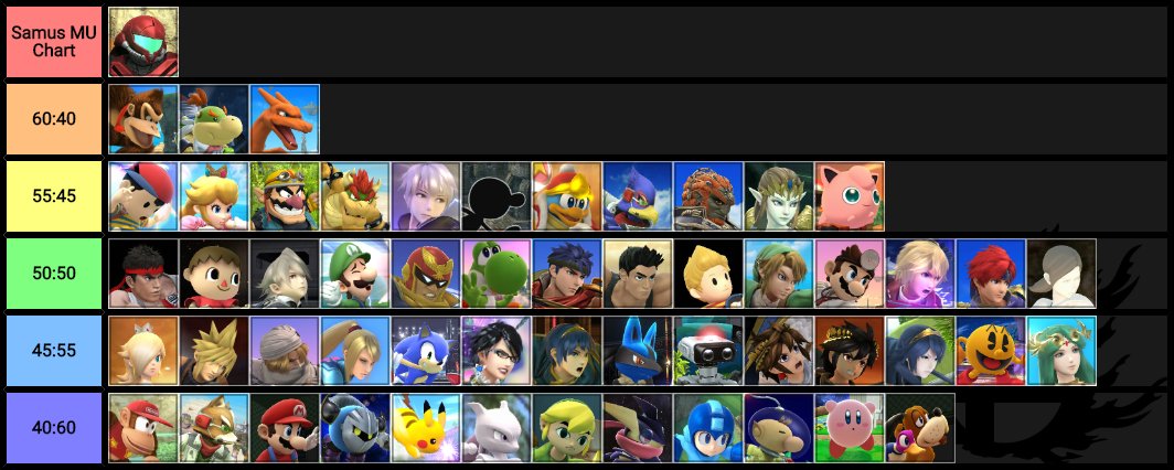 Duck Hunt Matchup Chart