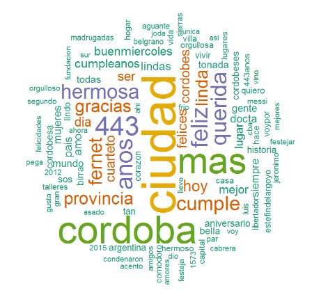 #FelizCumpleCordoba !!!