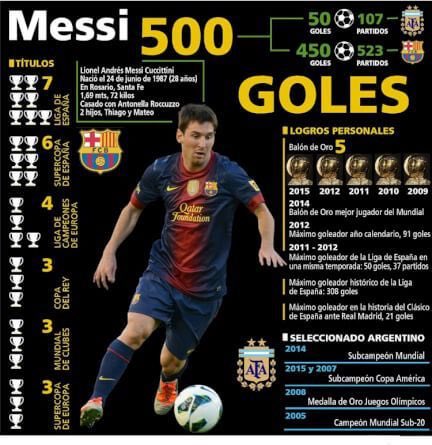 tonifreixa's tweet photo. El delito que cometió Messi fue conseguir todo esto con esta camiseta. Gracias Lionel por tanta gloria! https://t.co/Rs37gnFAmS
