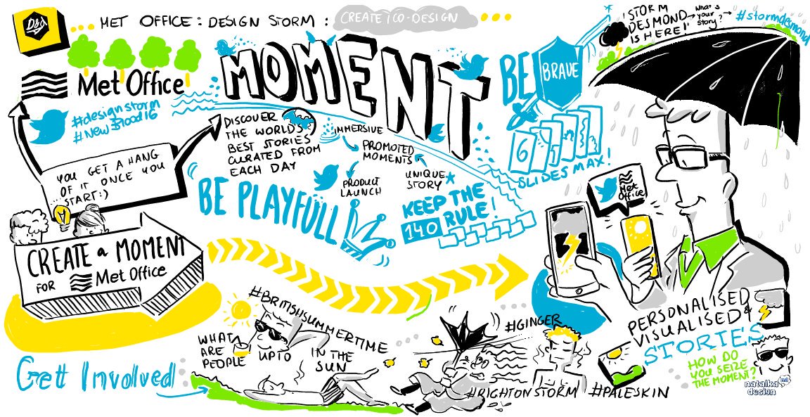 natalkadesign's tweet image. Getting all creative at @metoffice #designstorm wh @Twitter @DandADNewBlood coming up with Moments #NewBlood16 :)
