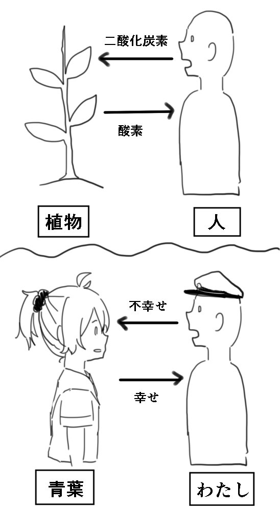 今日の青葉講座の復習 