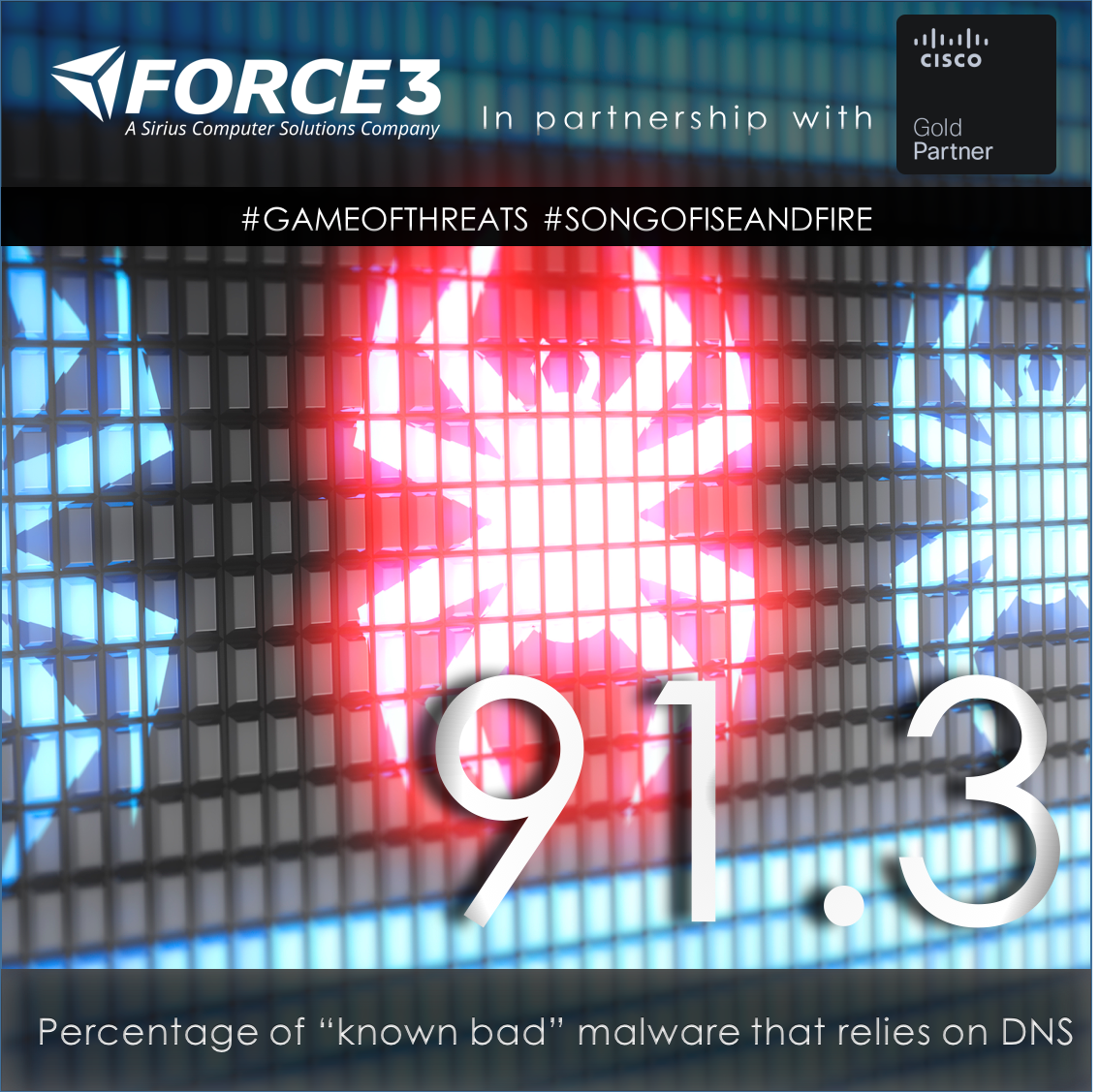 sirius_federal's tweet image. According to @Cisco 91.3% of &quot;known bad&quot; #malware uses #DNS. Fight back with #CiscoFirePower bit.ly/29mQulR