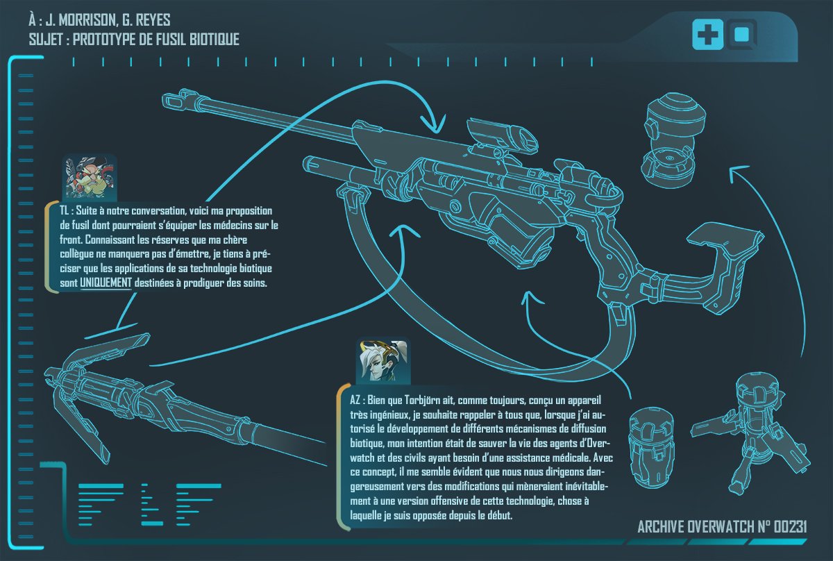 [ARCHIVE] Archivages des messages d’A. Ziegler – Overwatch Dossier 00231 – Classification de sécurité : CONFIDENTIEL