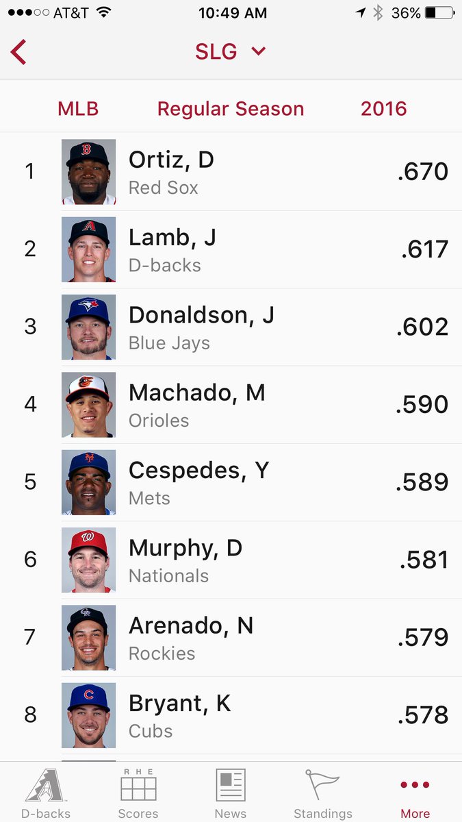 Something wrong with this picture? <a href="/JakeLamb18/">Jake Lamb</a> has to make the all-star game! #VoteLamb