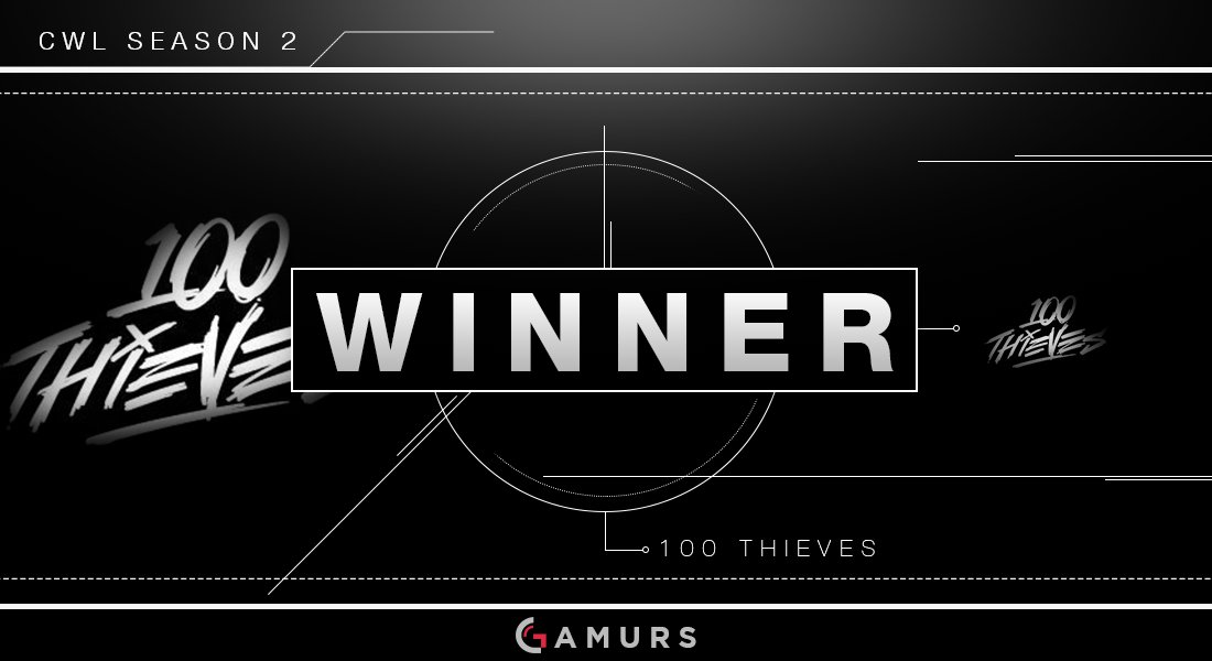 EsportsNation's tweet image. [CWL NA S2 W12D2] 
@100Thieves 3-2 @eLevateGG

HP:250-220 100T
S&amp;amp;D:6-2 100T
UL: 11-10 eLv
CTF: 3-0 eLv
S&amp;amp;D: 6-2 100T
