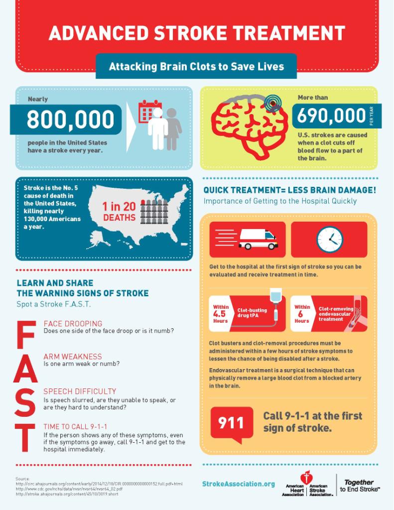 American_Stroke's tweet photo. Time is brain. If you suspect a stroke, it’s important to get to the hospital quickly.  https://t.co/qFotj6pihD https://t.co/8xiB4THDuM