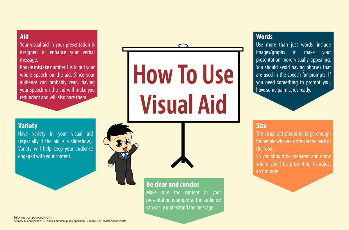 SWStudioG02's tweet photo. When using a visual aid during presentations, follow some of these tips. https://t.co/OAMVaaoJQy