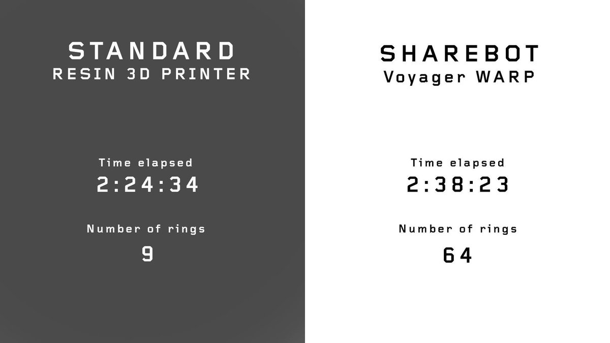 Sharebot3D's tweet photo. Discover #3Dprinting offer for #jewellery with #SharebotVoyagerWARP @ Ecosistema Digitale https://t.co/CqJWGMJ8Tk https://t.co/1FRPxAzdXC