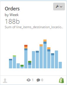 According to <a href="/Domotalk/">Domo</a> I made $188 billion last week. That should make me one of the richest men alive. #usererror