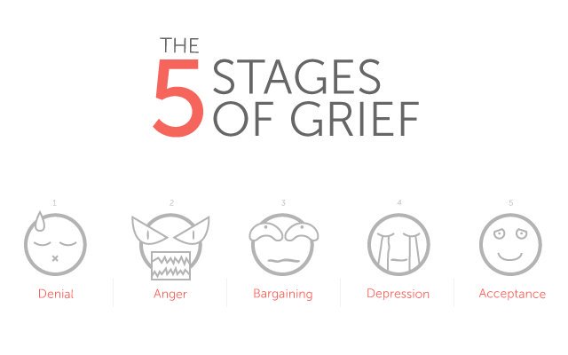 dancerboy89's tweet image. Feeling all 5 today.
 I don't want to hear about how hard this has been for you. #thisismytherapy