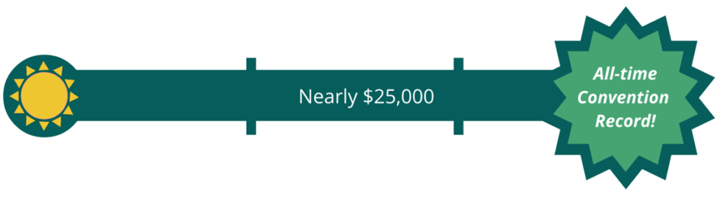 alphasigmatau's tweet photo. The National Foundation’s Convention Campaign exceeded the $15,000 goal and raised nearly $25,000! #ASTJAX https://t.co/eDn0asPIsL