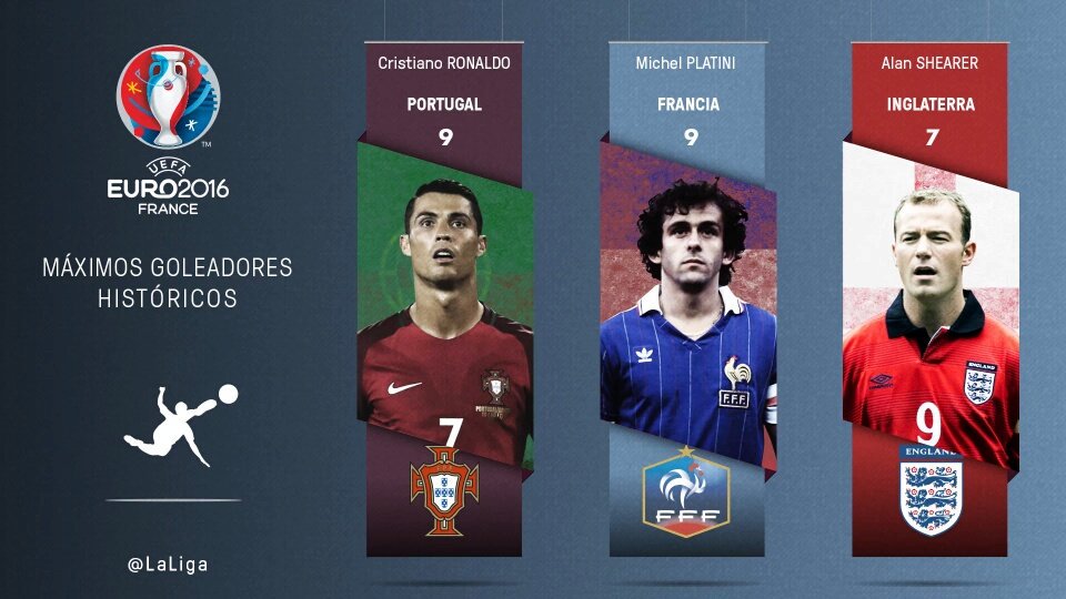 #LiveBolanet Inilah top skor EURO sepanjang masa.