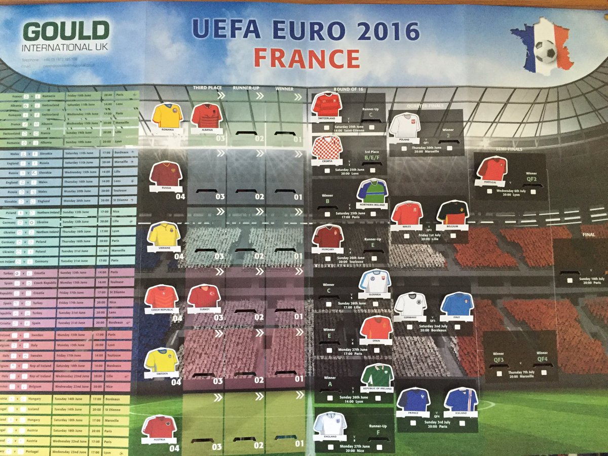 arcticpaperuk's tweet photo. Still glued to the footie! #EURO2016 keeping up to date thanks to @GouldIntl #needsanupdate #comeon #sweepstake https://t.co/JMrNoTpKen