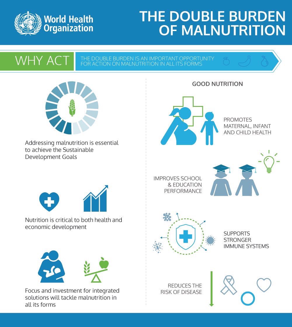 SandroDemaio's tweet photo. Shoutout to #TSV16!
Discuss & act on #malnutrition.
✅ Sustainable Dev
✅ ⬇️ NCDs
✅ maternal & child #health
✅ equity https://t.co/8t80rOslMG
