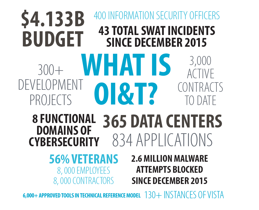 ahier's tweet image. Commission proposes #CIO for new "VHA Care System" w/ focus on improving system's #HealthIT fedscoop.com/commission-va-…