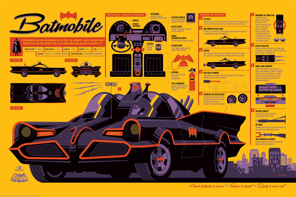TravScottBowden's tweet image. I'm sure @JerryLawler can confirm if these #Batmobile specs are accurate. #SameBatChannel