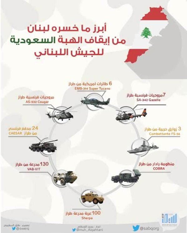 Mabbasm_'s tweet photo. اضافة لهليكوبترات ومدافع واليات اخرى ، لكن افضل مافي الصفقة هو الكورفيت الشبحي #FS56 التي ستستلم المملكة ٣ منه

٣-٣ https://t.co/JynqEwugN8