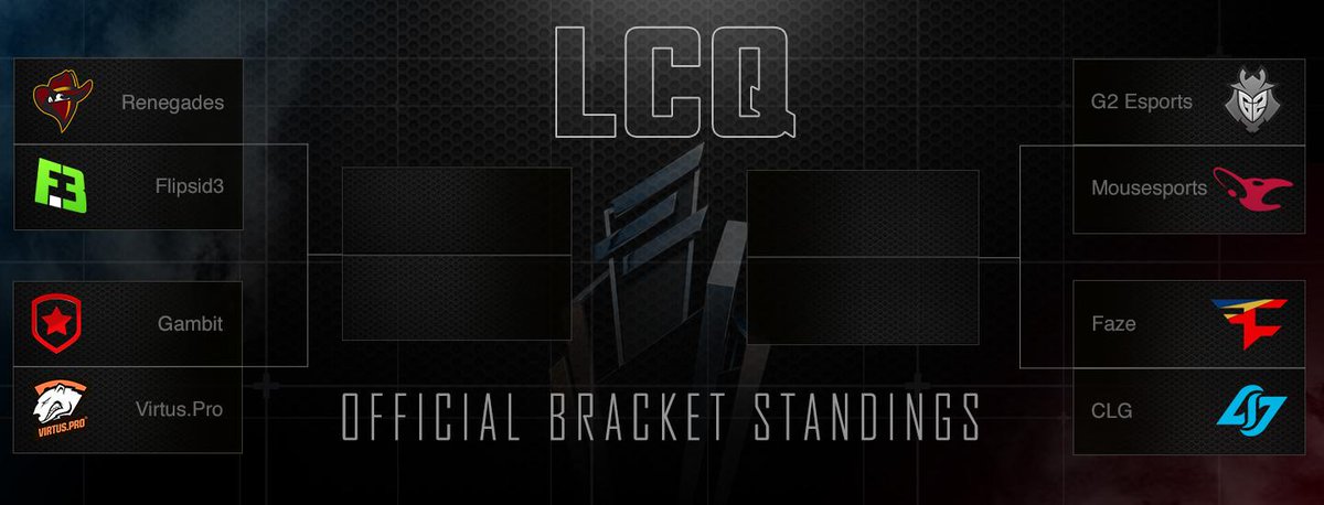 Current Brackets