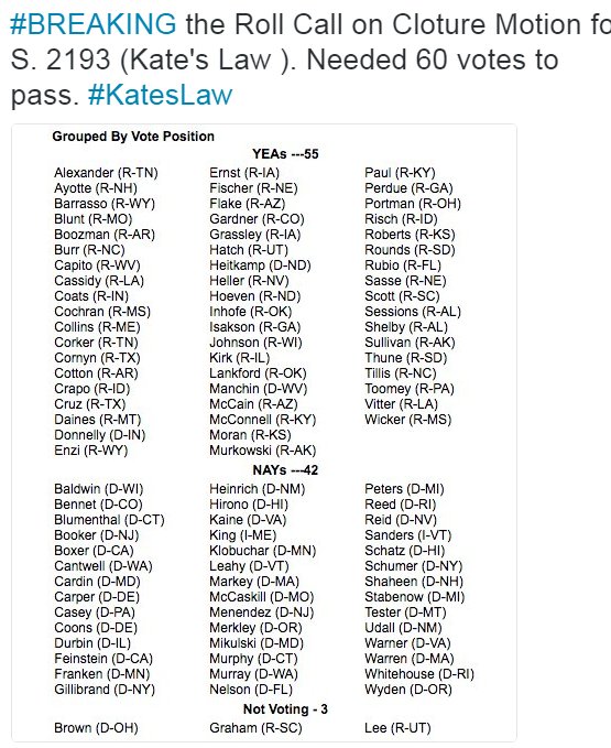 steelCOYOTE_'s tweet photo. Vote out all Traitors that voted against Kate's Law, and choosing Illegals over American Citizens. #KatesLaw https://t.co/p7pHbEQWN8