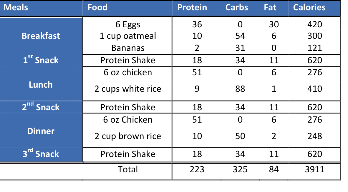 Check out my diet plan fitnessitsalifestyle.com… #fitness #diet #nutrition #food #dietplan #workout