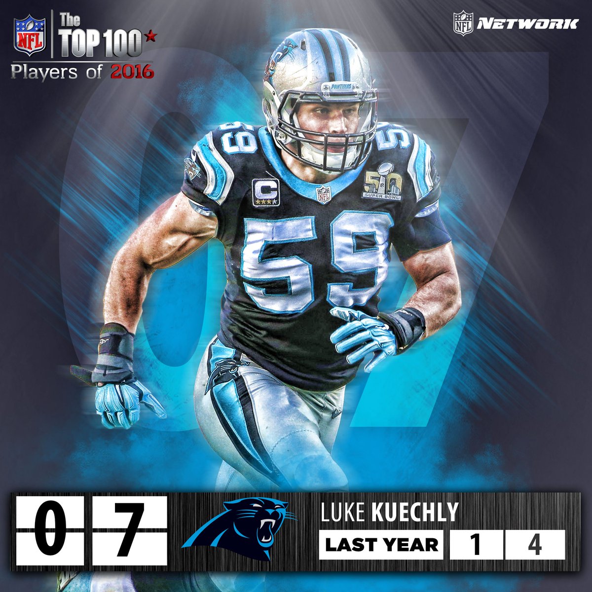 NFL Network tweet media