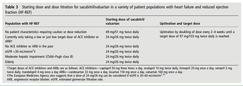 paomorejon's tweet photo. Dosis iniciales para sacubitril/valsart��n. #Entresto #heartfailure2016 https://t.co/VTmijMbEAm