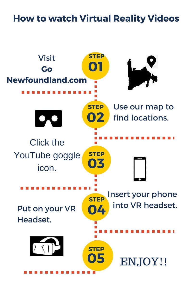 GoNewfoundland's tweet image. gonewfoundland.com 

#VirtualReality #VR #360 #explorenl #newfoundland #explorecanada