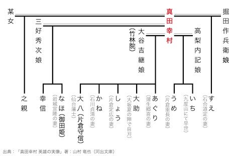 春と伊達政宗が いやいや 真田丸らぶりぃ通信