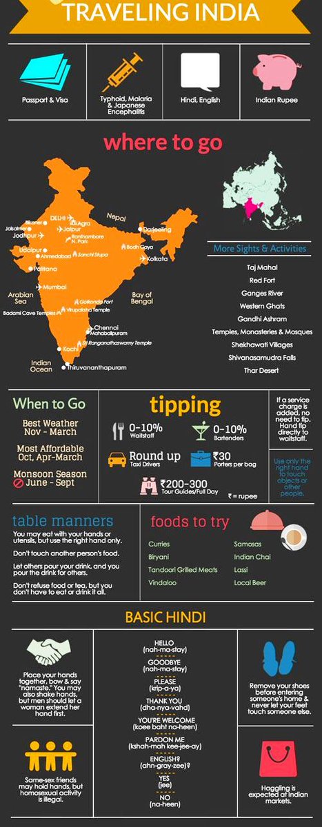 Traveloblogs's tweet photo. Travelling India? Here is a quick guide!
#Traveloblogs https://t.co/t5buQgugOO