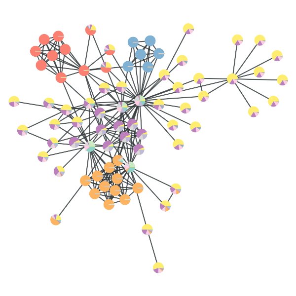 tiagopeixoto's tweet image. A new version of graph-tool has been released! graph-tool.skewed.de #Python #SNA #networks