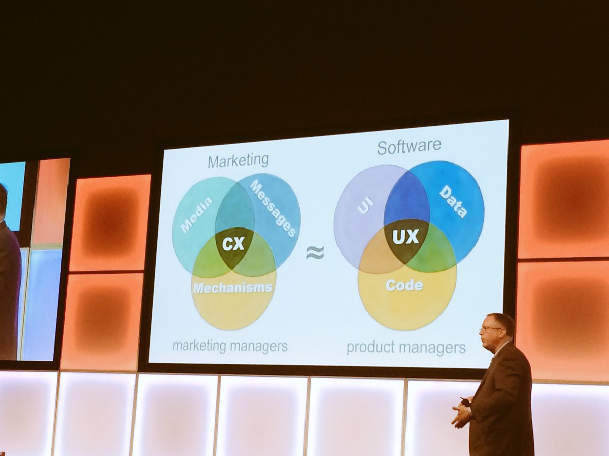 online Applied Genetic Programming and