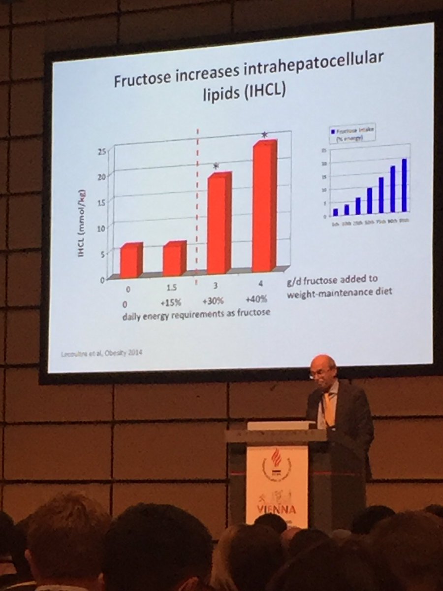 Reminder: 50g glucose -> 20% liver 80% Circulation // 50g fructose ->100% liver <a href="/luctappy/">Luc Tappy</a> #ECSS2016
