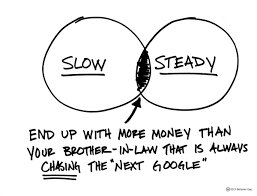 MKUMAR_33's tweet image. #BehaviorGap