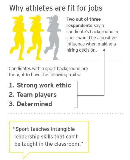 sistersnsport's tweet image. How sport can help women progress in their careers by @EYnews ow.ly/DlDH301Ipuy #womeninsport #leadership