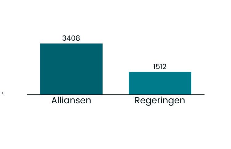 BenjaminDousa's tweet photo. Alliansen vann #djbattle! Om man bara fortsatt räkningen... https://t.co/sAyqlfhckm