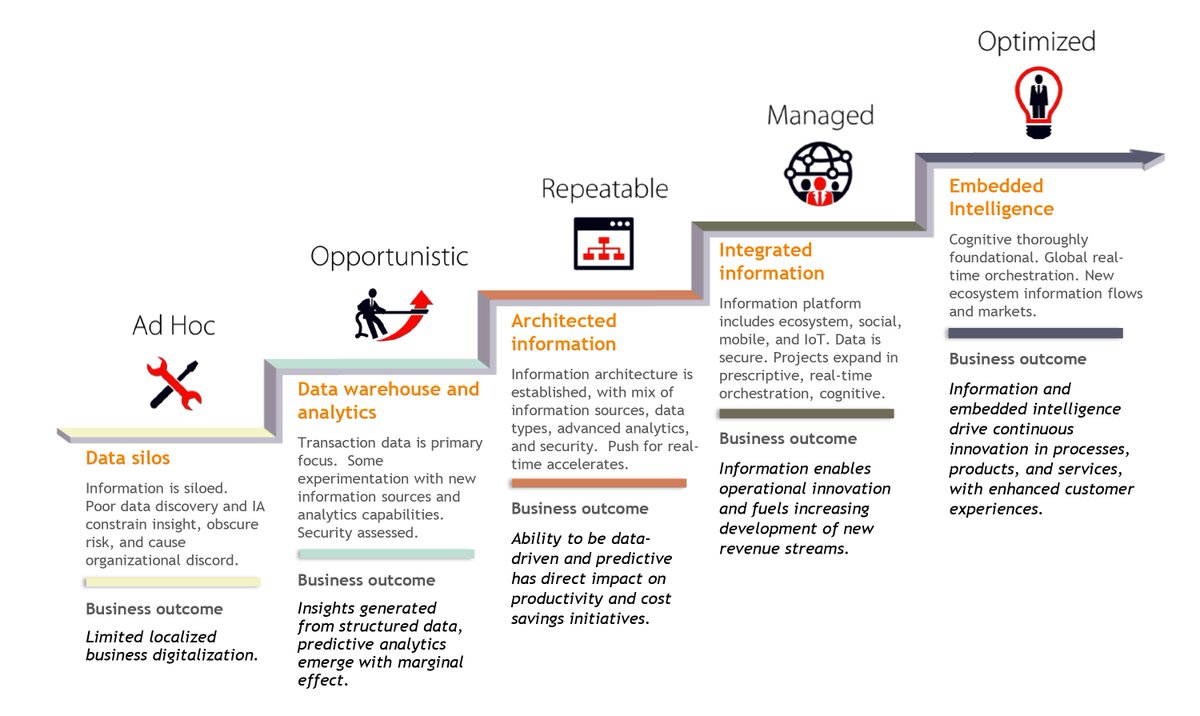 Advancing Information Transformation in the Manufacturing Industry ow.ly/YLKM3020RtB Via: <a href="/IndustryWeek/">IndustryWeek</a>