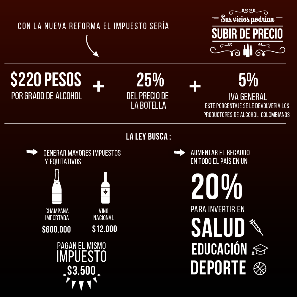 RevistaSoHo's tweet photo. Vea cuánto van a subir sus tragos preferidos con esta ley que hace carrera en el congreso. https://t.co/i9WcZ8tf5T https://t.co/VfuQzD0XW7