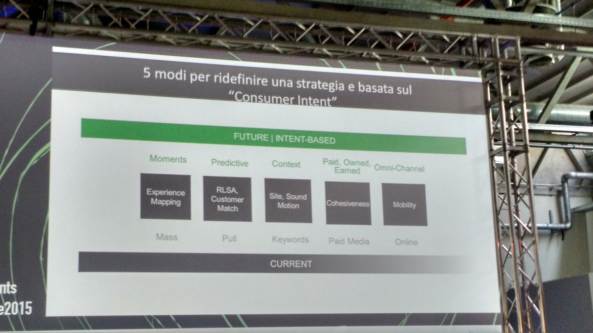 IABItalia's tweet photo. Alessio Angiolillo, @performics, mostra 5 modi per ridefinire una strategia consumer intent #iabperformance16 https://t.co/o183TSbWxU