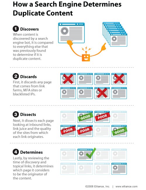 fabienr34's tweet photo. Duplicate content interne, retour d'expérience #SEO - EducaRef https://t.co/uYRG4udA35 #seo #google https://t.co/Yy9JF00kaQ