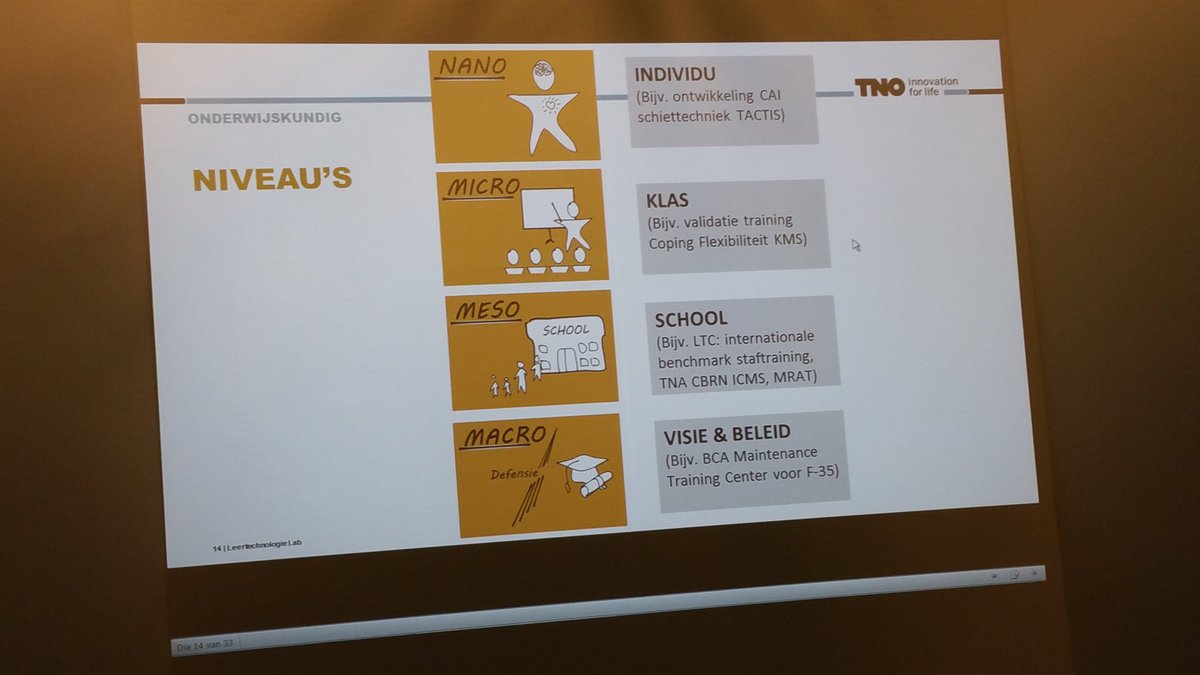 RobBongaerts's tweet image. In #leerlab @TNO_nieuws: #ervaringsleren:van krijtjes tot #VirtualReality. Wat past binnen @DefensieOnline #cultuur?