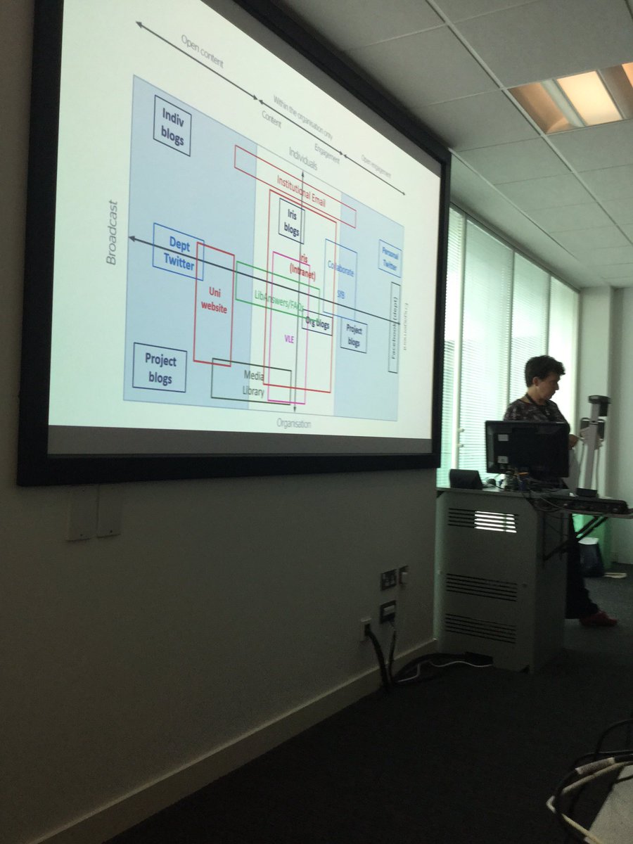christa_line's tweet photo. Julie Adams referring back to #Digifest16 @jisc & activity mapping how open you are #StaffsLT16 complete your own https://t.co/J9o5oO3q7I