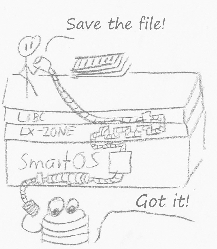 Blog: #Joyent’s #Triton: Let’s Start:  gamlor.info/wordpress/2016…