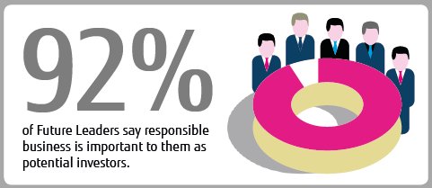 Fujitsu_Global's tweet photo. Our @BITC #RBpoll results show that #responsiblebusiness is a priority for future leaders https://t.co/aCanuFO9Ho https://t.co/fRXMctJBlq
